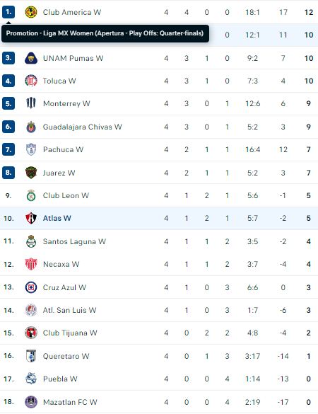 Nhận định, soi kèo Nữ Atlas vs Nữ Tigres UANL, 08h00 ngày 9/8 - Ảnh 4