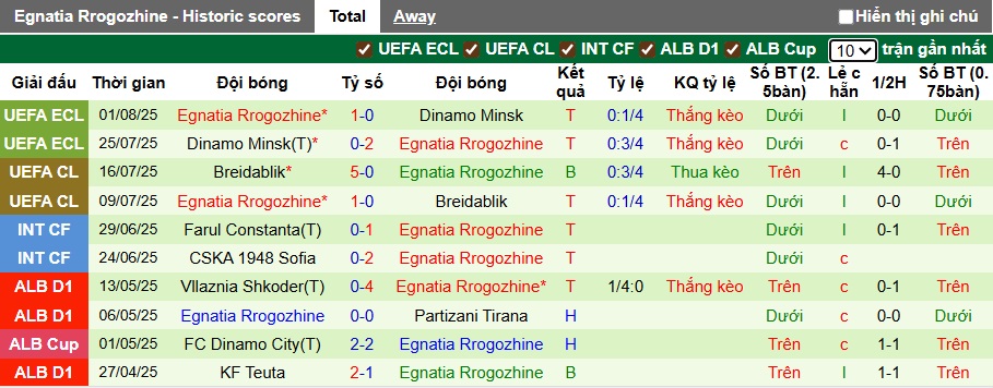 Nhận định, soi kèo Olimpija Ljubljana vs Egnatia, 01h00 ngày 8/8: Khách không cửa bật - Ảnh 1