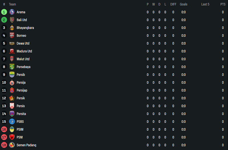 Nhận định, soi kèo Persebaya vs PSIM Yogyakarta, 19h00 ngày 8/8: Khó thắng cách biệt - Ảnh 4