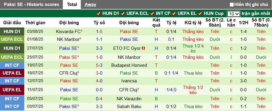 Nhận định, soi kèo Polissya vs Paksi, 01h00 ngày 8/8: Khó phân thắng bại - Ảnh 1
