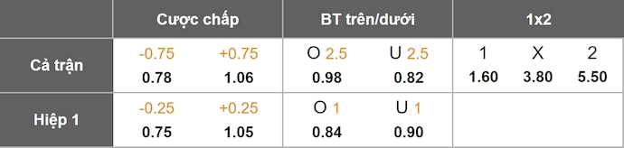 Nhận định, soi kèo Rakow Czestochowa vs Maccabi Haifa, 2h00 ngày 8/8: Phong độ đang lên - Ảnh 1