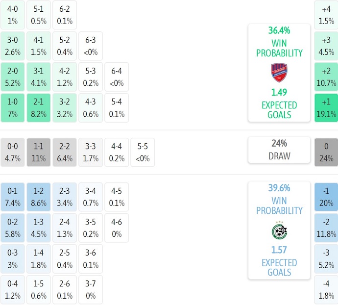 Nhận định, soi kèo Rakow Czestochowa vs Maccabi Haifa, 2h00 ngày 8/8: Phong độ đang lên - Ảnh 4