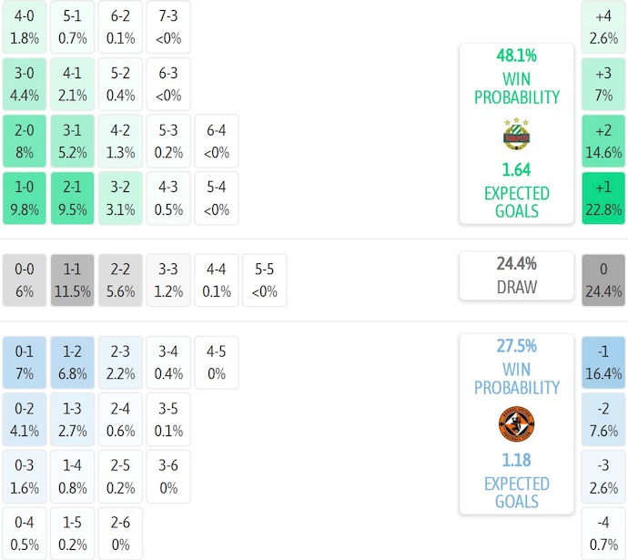 Nhận định, soi kèo Rapid Wien vs Dundee United, 2h00 ngày 8/8: Kinh nghiệm lên tiếng - Ảnh 6