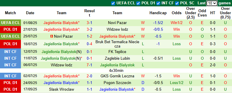 Nhận định, soi kèo Silkeborg vs Jagiellonia Bialystok, 0h00 ngày 8/8: Thận trọng - Ảnh 4