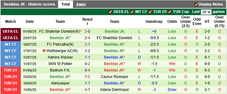 Nhận định, soi kèo St Patrick's vs Besiktas, 1h45 ngày 8/8: Bé hạt tiêu - Ảnh 2