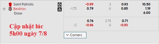 Nhận định, soi kèo St Patrick's vs Besiktas, 1h45 ngày 8/8: Bé hạt tiêu - Ảnh 3