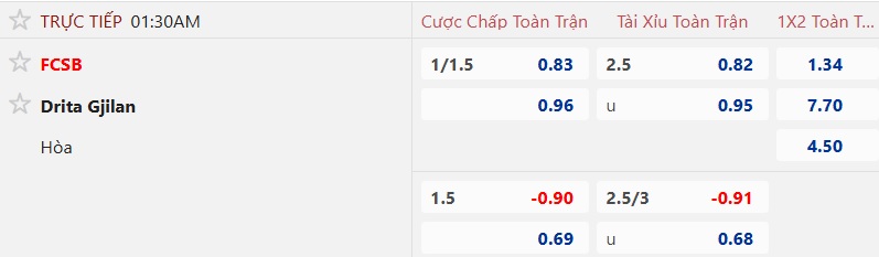 Nhận định, soi kèo Steaua Bucuresti vs Drita Gjilan, 01h30 ngày 8/8: Chủ nhà thắng nhọc - Ảnh 3