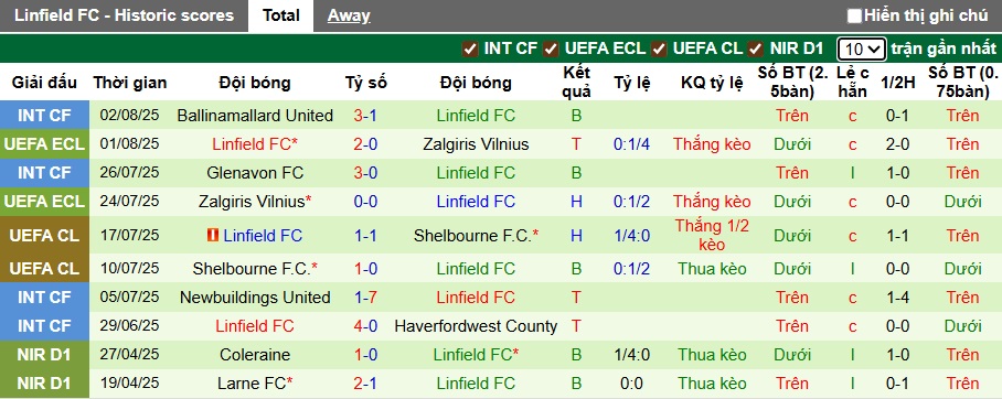 Nhận định, soi kèo Vikingur Gota vs Linfield, 01h00 ngày 8/8: Cầm chân nhau - Ảnh 1