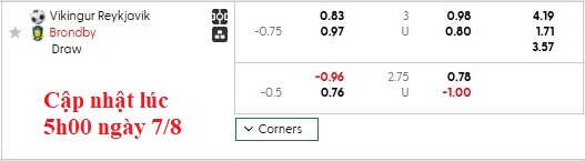 Nhận định, soi kèo Vikingur vs Brondby, 1h45 ngày 8/8: Cởi mở - Ảnh 3