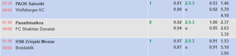Nhận định, soi kèo Zrinjski Mostar vs Breidablik, 1h00 ngày 8/8: Chiến thắng trong tầm tay - Ảnh 1
