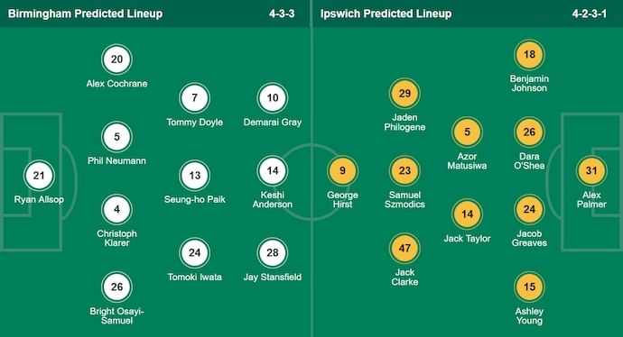 Nhận định, soi kèo Birmingham City vs Ipswich Town, 2h00 ngày 9/8: Hai thái cực - Ảnh 6