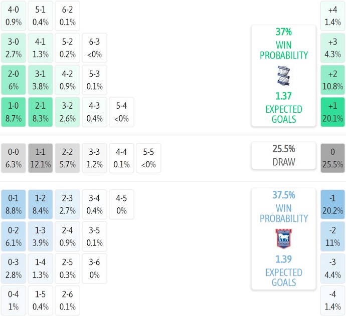 Nhận định, soi kèo Birmingham City vs Ipswich Town, 2h00 ngày 9/8: Hai thái cực - Ảnh 7