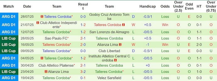 Nhận định, soi kèo CA Lanus vs Talleres Cordoba, 7h15 ngày 9/8: Chủ nhà tự tin - Ảnh 3