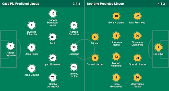Nhận định, soi kèo Casa Pia vs Sporting CP, 2h15 ngày 9/8: Cái uy của nhà vô địch - Ảnh 6