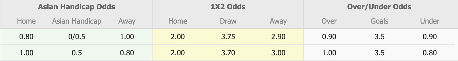 Nhận định, soi kèo Darwin Olympic vs Mindil Aces, 18h00 ngày 8/8: Khôn nhà dại chợ - Ảnh 1