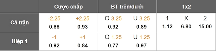 Nhận định, soi kèo Dinamo Zagreb vs Vukovar '91, 2h00 ngày 9/8: Tân binh khốn khổ - Ảnh 1