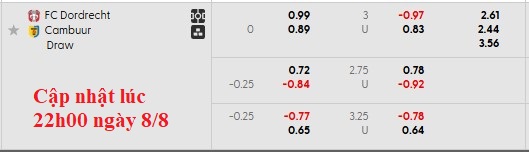 Nhận định, soi kèo Dordrecht vs Cambuur, 1h00 ngày 9/8: Khách lấn chủ - Ảnh 6