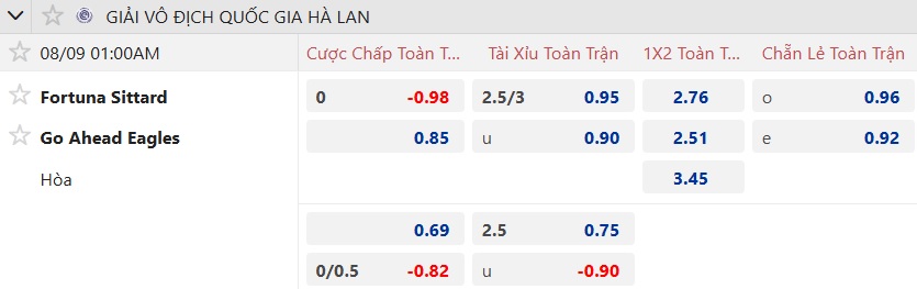 Nhận định, soi kèo Fortuna Sittard vs Go Ahead, 01h00 ngày 9/8: Bệ phóng sân nhà - Ảnh 5