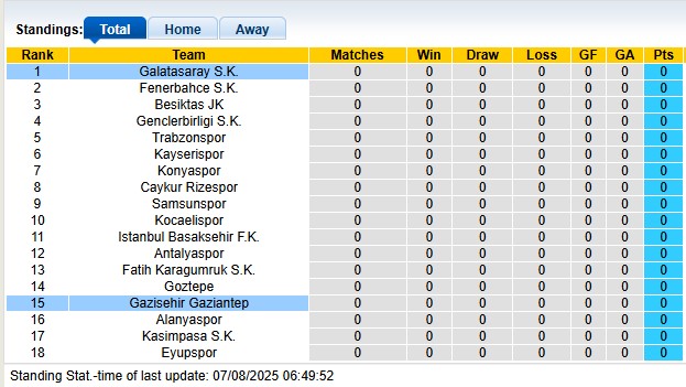 Nhận định, soi kèo Gaziantep vs Galatasaray, 1h30 ngày 9/8: Bản lĩnh của Nhà vua - Ảnh 4