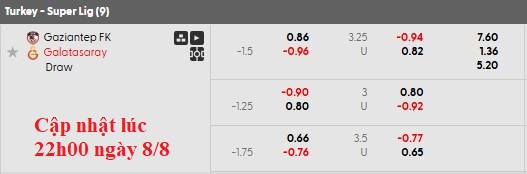 Nhận định, soi kèo Gaziantep vs Galatasaray, 1h30 ngày 9/8: Bản lĩnh của Nhà vua - Ảnh 6