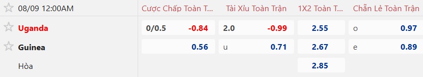Nhận định, soi kèo Guinea vs Uganda, 00h00 ngày 9/8: Làm khó cửa trên - Ảnh 5