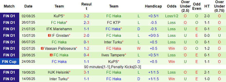Nhận định, soi kèo Jaro vs Haka, 19h00 ngày 9/8: Nợ khó đòi - Ảnh 2
