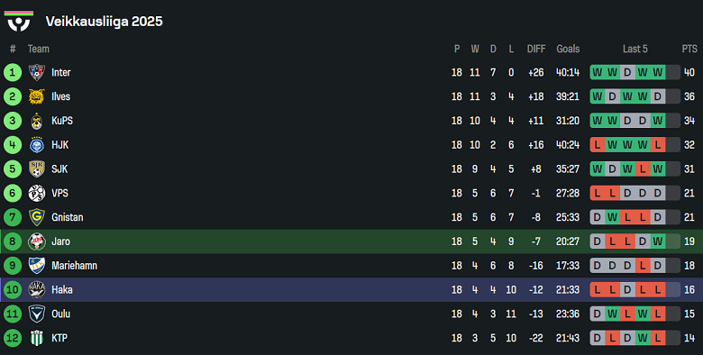 Nhận định, soi kèo Jaro vs Haka, 19h00 ngày 9/8: Nợ khó đòi - Ảnh 4