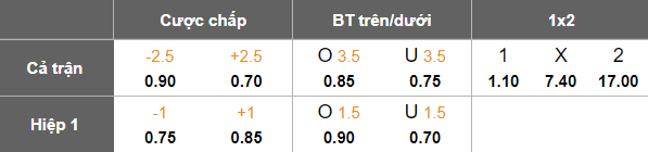 Nhận định, soi kèo Johor Darul Ta’zim vs Selangor, 20h00 ngày 8/8: Kết quả dễ đoán - Ảnh 5
