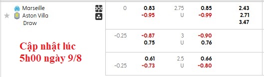 Nhận định, soi kèo Marseille vs Aston Villa, 0h00 ngày 10/8: Giao hữu cởi mở - Ảnh 3