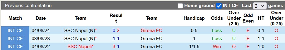 Nhận định, soi kèo Napoli vs Girona, 0h00 ngày 10/8: Mất phương hướng - Ảnh 3