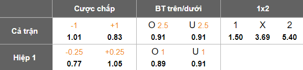 Nhận định, soi kèo Persebaya vs PSIM Yogyakarta, 19h00 ngày 8/8: Khó thắng cách biệt - Ảnh 5
