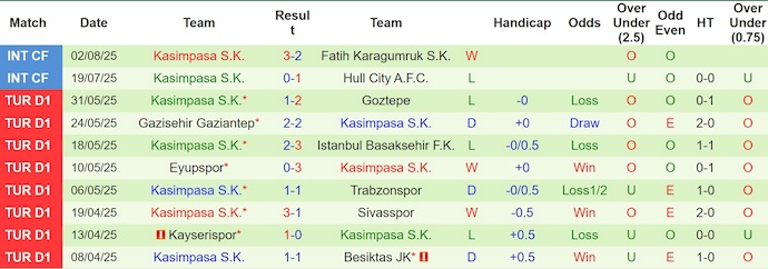 Nhận định, soi kèo Antalyaspor vs Kasimpasa, 1h30 ngày 10/8: Tìm lại phong độ - Ảnh 3