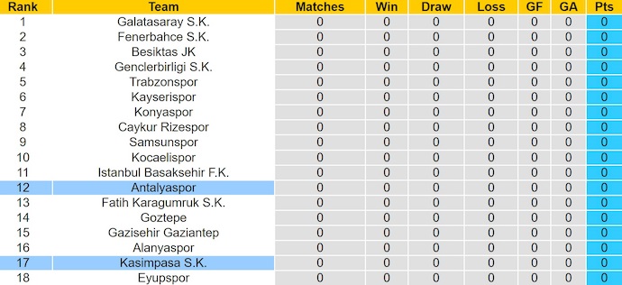 Nhận định, soi kèo Antalyaspor vs Kasimpasa, 1h30 ngày 10/8: Tìm lại phong độ - Ảnh 5