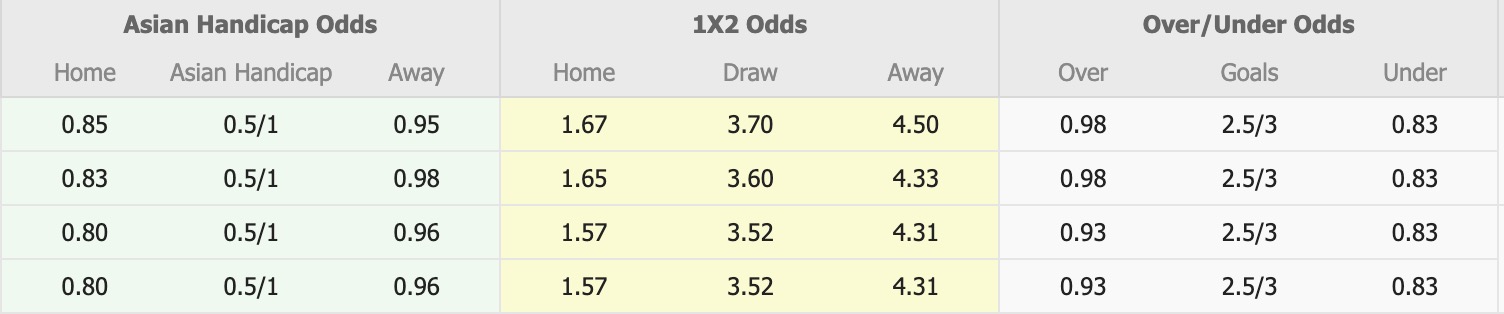 Nhận định, soi kèo Bali United FC vs Persik Kediri, 15h30 ngày 10/8: 3 điểm xa nhà - Ảnh 1