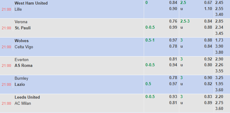 Nhận định, soi kèo Burnley vs Lazio, 21h00 ngày 9/8: Khách trên cơ - Ảnh 1