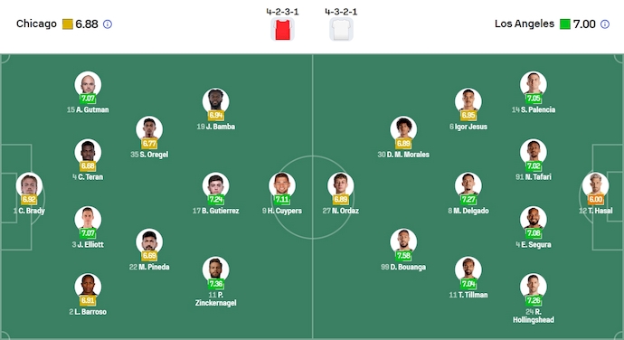 Nhận định, soi kèo Chicago Fire vs Los Angeles FC, 7h30 ngày 10/8: Phong độ đang lên - Ảnh 7