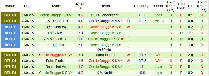 Nhận định, soi kèo Club Brugge vs Cercle Brugge, 21h00 ngày 9/8: Trở lại mạch thắng lợi - Ảnh 3