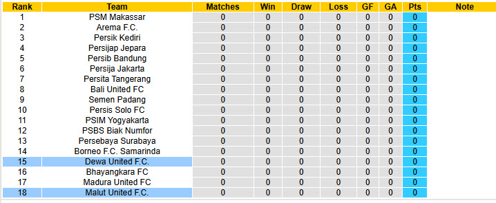 Nhận định, soi kèo Dewa United vs Malut United, 19h00 ngày 9/8: Trận đấu không khoan nhượng - Ảnh 5