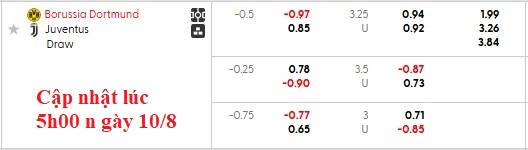 Nhận định, soi kèo Dortmund vs Juventus, 22h30 ngày 10/8: Hạ bệ Lão bà - Ảnh 4