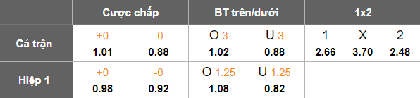 Nhận định, soi kèo Dynamo Dresden vs Magdeburg, 18h00 ngày 9/8: Bắt nạt ‘lính mới’ - Ảnh 5