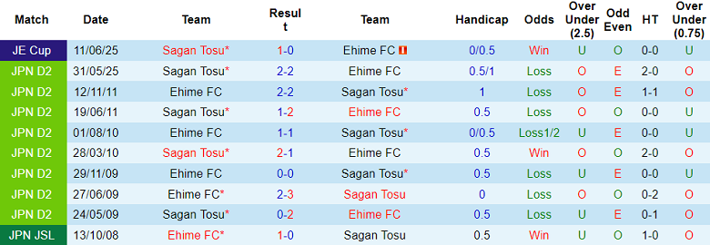 Nhận định, soi kèo Ehime vs Sagan Tosu, 17h00 ngày 10/8: Thua tiếp? - Ảnh 3