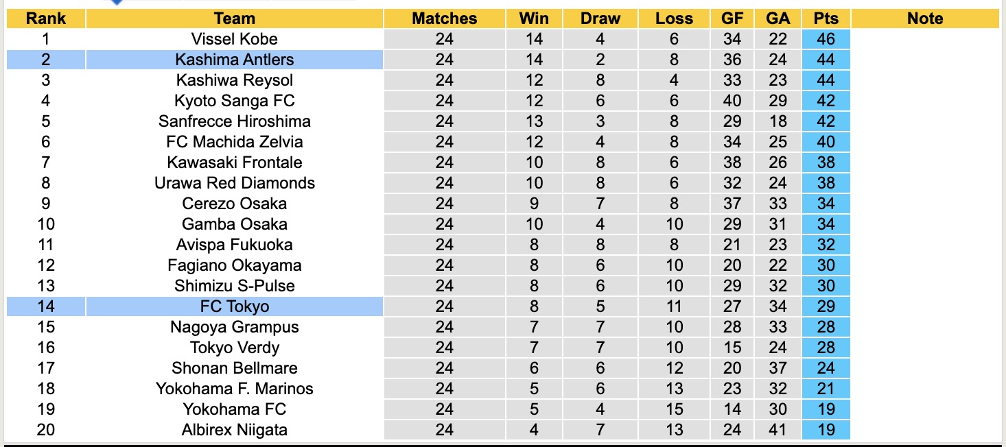 Nhận định, soi kèo FC Tokyo vs Kashima Antlers, 17h00 ngày 10/8: Tin tưởng vào FC Tokyo - Ảnh 5