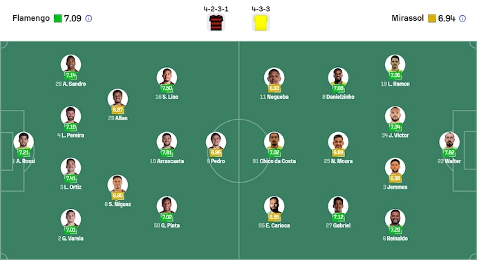 Nhận định, soi kèo Flamengo vs Mirassol, 4h30 ngày 10/8: Không đơn giản - Ảnh 6