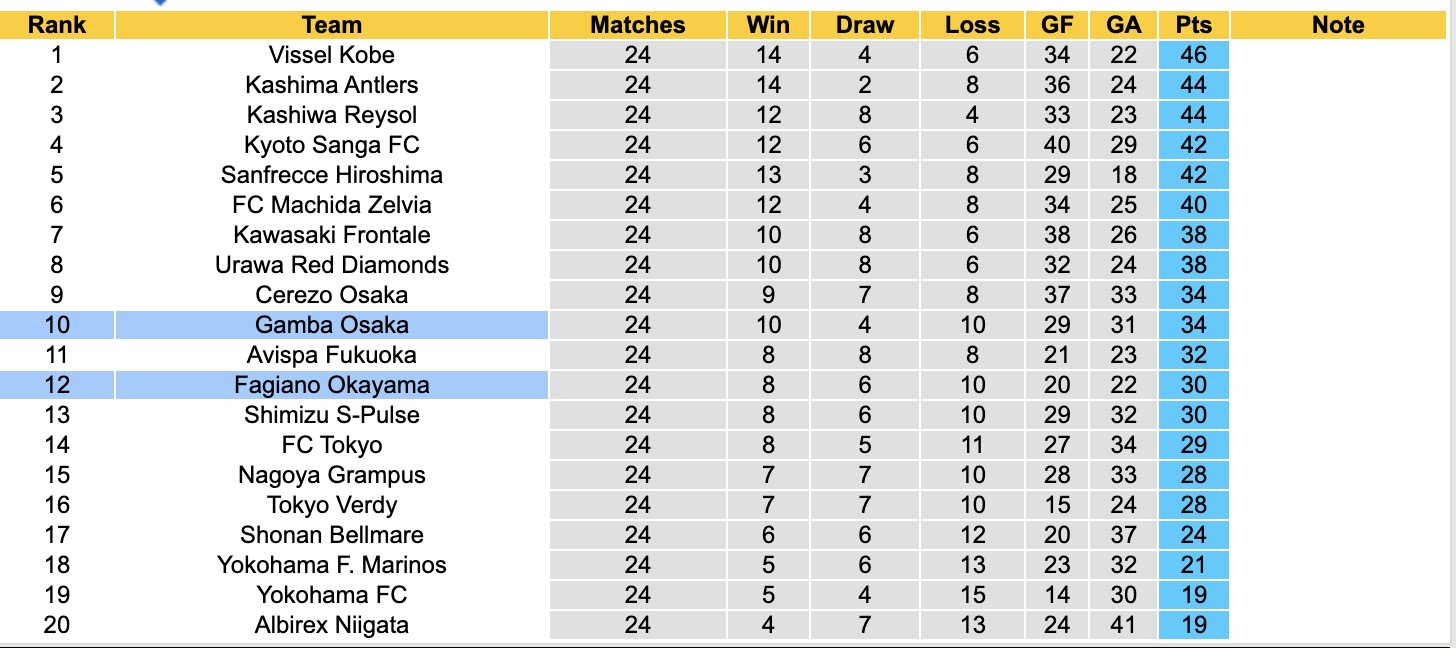 Nhận định, soi kèo Gamba Osaka vs Fagiano Okayama, 17h00 ngày 10/8: Nhọc nhằn xa nhà - Ảnh 5