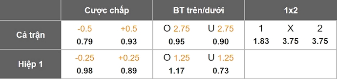 Nhận định, soi kèo Heerenveen vs Volendam, 1h00 ngày 10/8: Thử thách thật sự - Ảnh 1