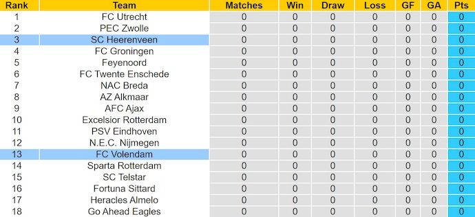 Nhận định, soi kèo Heerenveen vs Volendam, 1h00 ngày 10/8: Thử thách thật sự - Ảnh 5