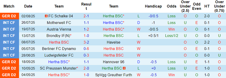 Nhận định, soi kèo Hertha Berlin vs Karlsruher, 18h30 ngày 10/8: Khó tin cửa trên - Ảnh 1