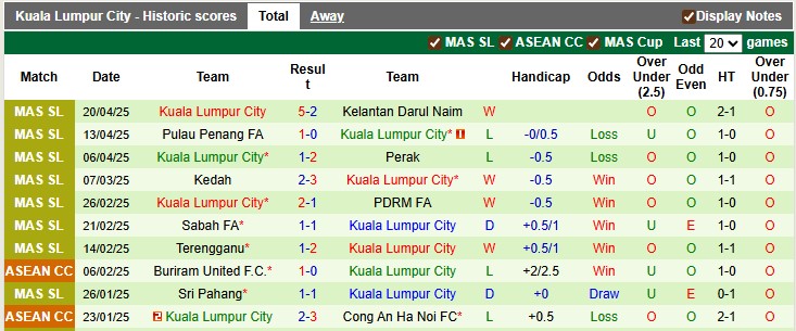 Nhận định, soi kèo Imigresen vs Kuala Lumpur City, 16h00 ngày 9/8: Tân binh gặp khó - Ảnh 2