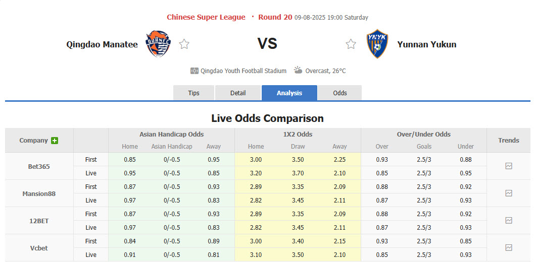 Nhận định, soi kèo Inter Turku vs AC Oulu, 19h00 ngày 9/8: Thêm một lần đau - Ảnh 1