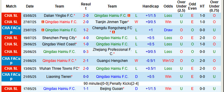 Nhận định, soi kèo Inter Turku vs AC Oulu, 19h00 ngày 9/8: Thêm một lần đau - Ảnh 2